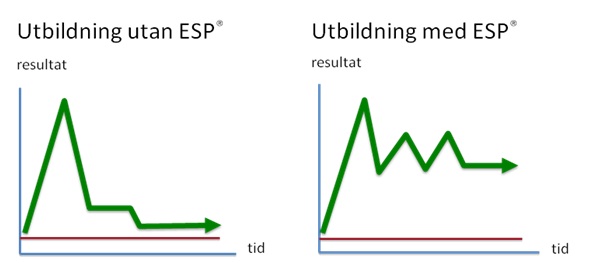 Utbildning med och utan EQP Utbildning med och utan EQP