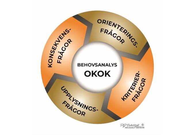 Behovsanalys OKOK Modell behovsanalys OKOK