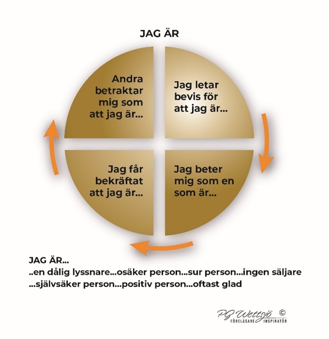 Förstärkta bevis Modell förstärkta bevis