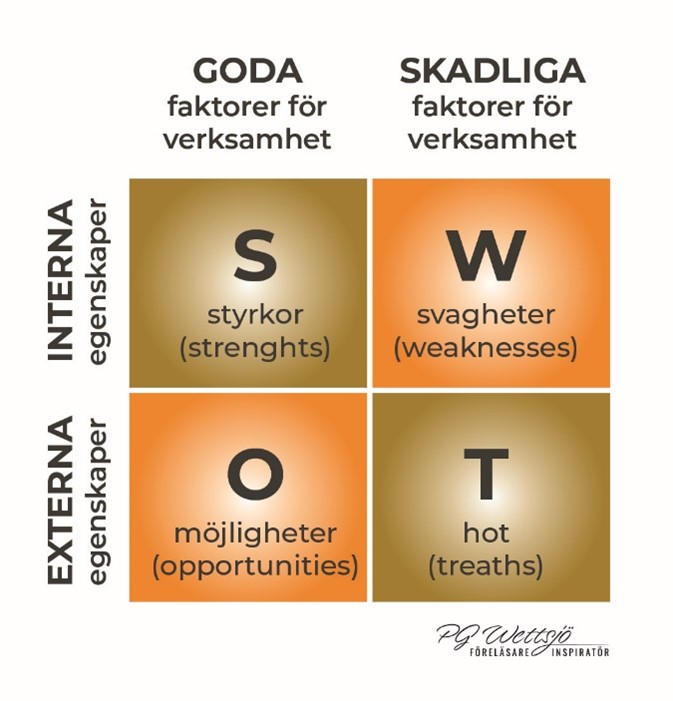 Swot-analys Modell swot-analys